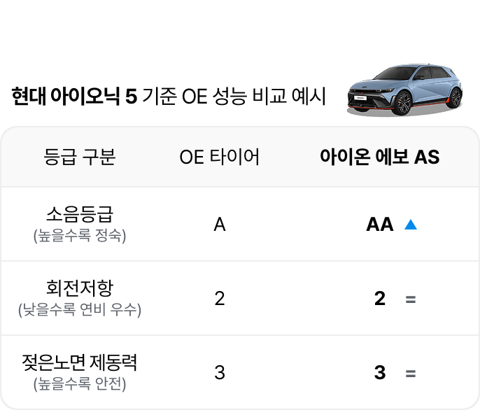 아이온 에보 AS