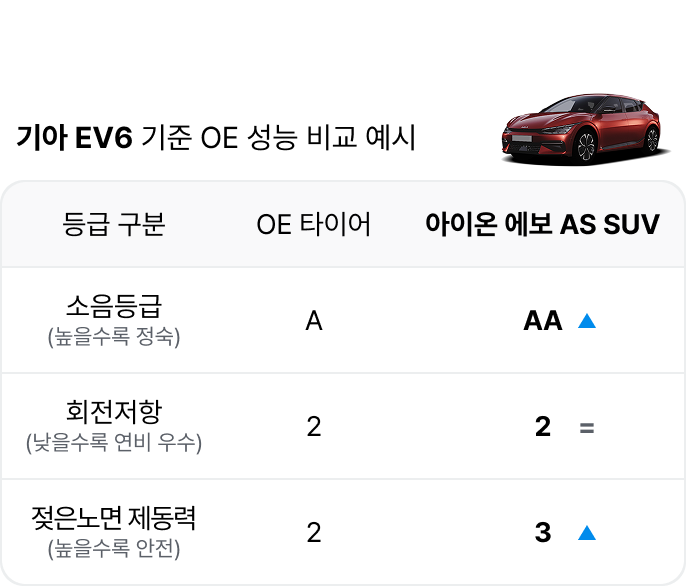 아이온 에보 AS SUV
