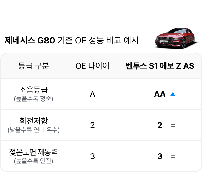 벤투스 S1 에보 Z AS